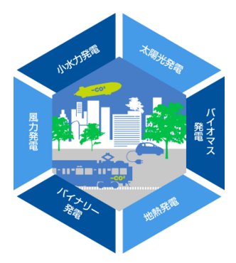 ������� �X�}�[�g�G�i�W�[